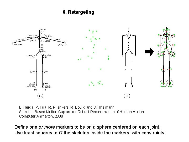 6. Retargeting L. Herda, P. Fua, R. Pl¨ankers, R. Boulic and D. Thalmann, Skeleton-Based 6. Retargeting L. Herda, P. Fua, R. Pl¨ankers, R. Boulic and D. Thalmann, Skeleton-Based