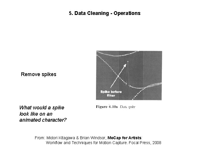 5. Data Cleaning - Operations Remove spikes What would a spike look like on 5. Data Cleaning - Operations Remove spikes What would a spike look like on