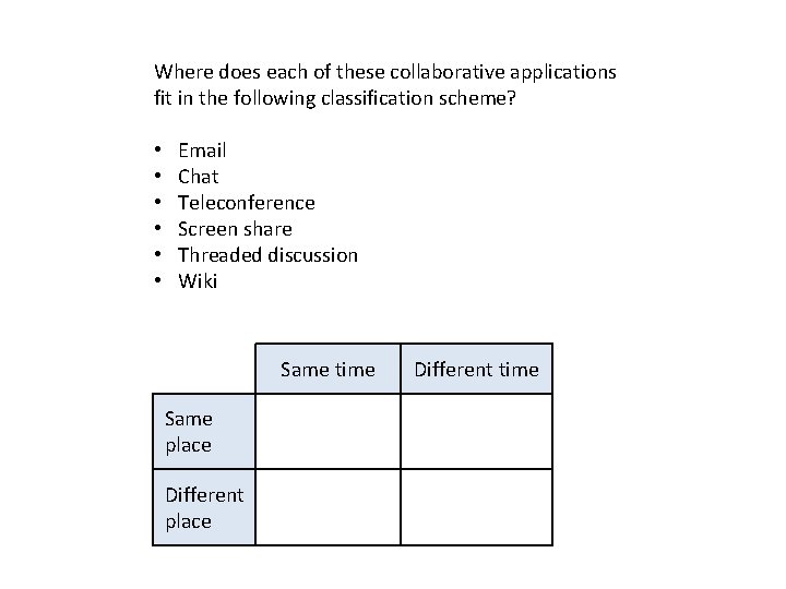 Where does each of these collaborative applications fit in the following classification scheme? •