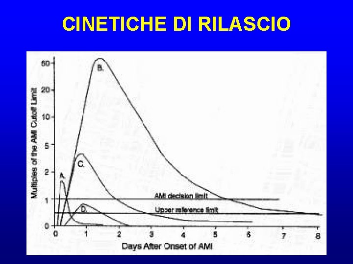 CINETICHE DI RILASCIO 