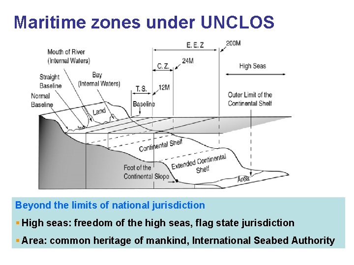 Maritime zones under UNCLOS Beyond the limits of national jurisdiction § High seas: freedom
