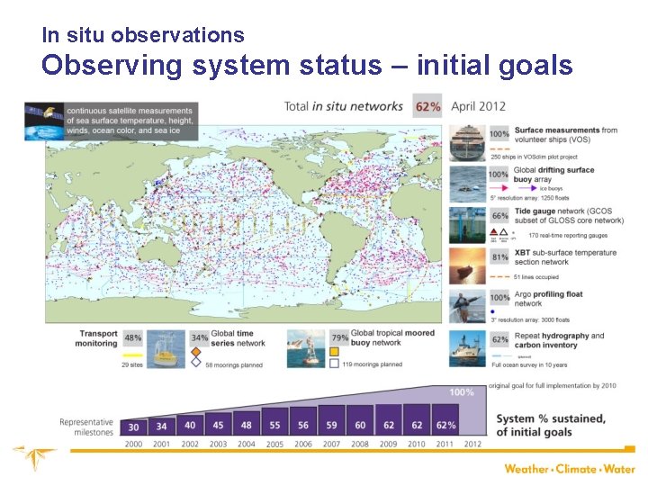 In situ observations Observing system status – initial goals 