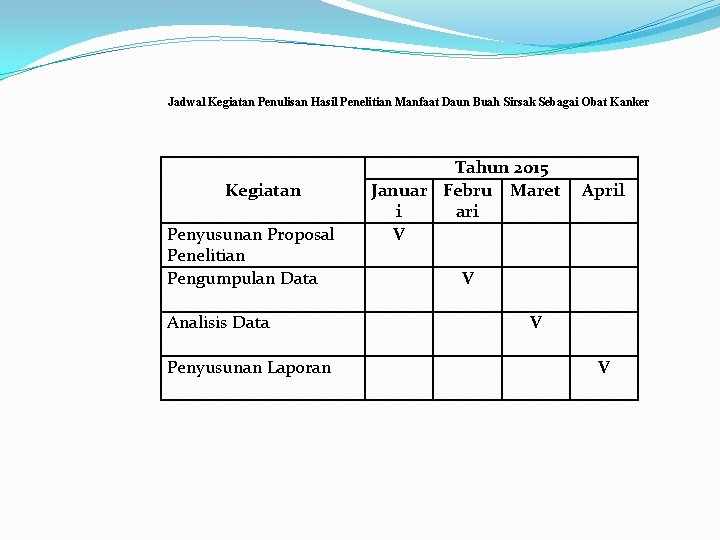 Jadwal Kegiatan Penulisan Hasil Penelitian Manfaat Daun Buah Sirsak Sebagai Obat Kanker Kegiatan Penyusunan