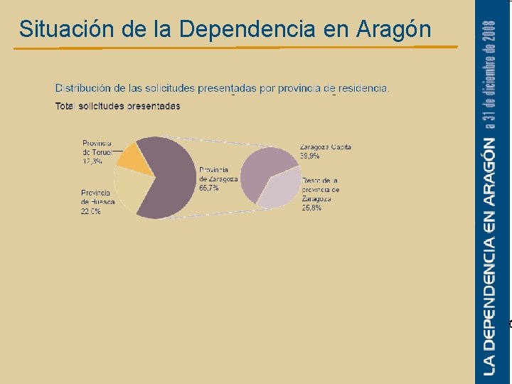 Situación de la Dependencia en Aragón 