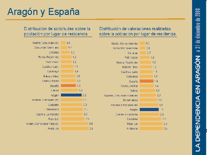 Aragón y España 