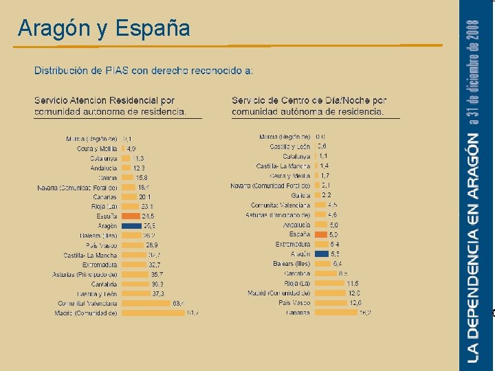 Aragón y España 