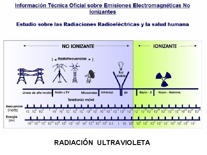 RADIACIÓN ULTRAVIOLETA 