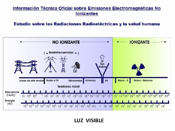 LUZ VISIBLE 