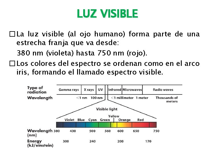 LUZ VISIBLE � La luz visible (al ojo humano) forma parte de una estrecha