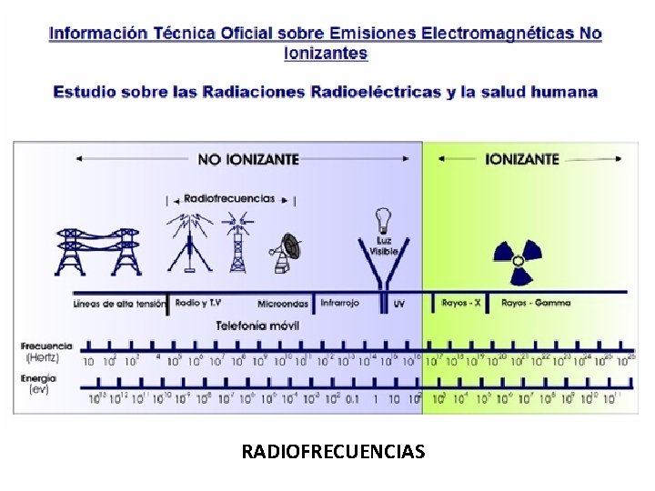 RADIOFRECUENCIAS 