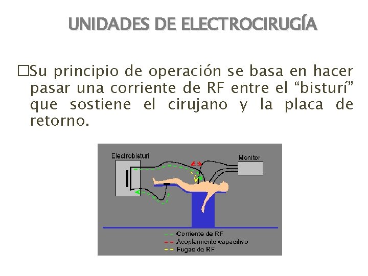 UNIDADES DE ELECTROCIRUGÍA �Su principio de operación se basa en hacer pasar una corriente