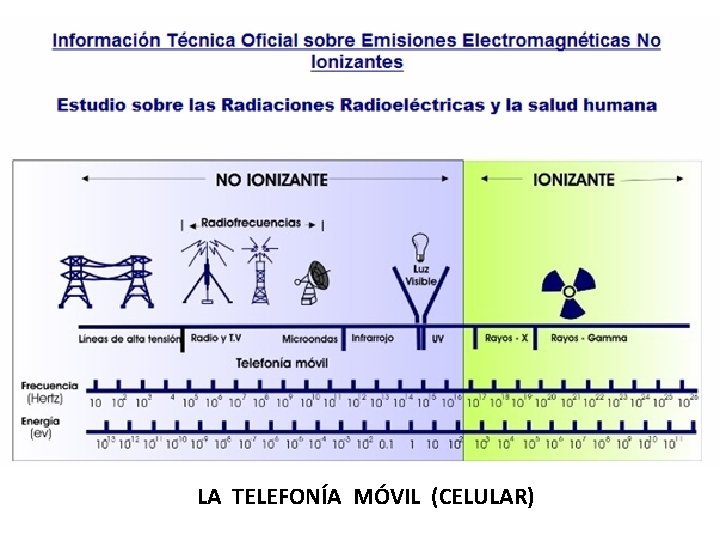 LA TELEFONÍA MÓVIL (CELULAR) 