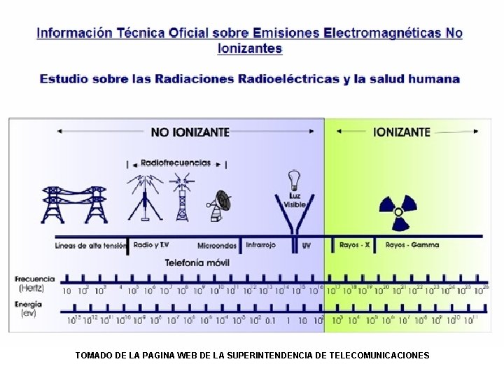 TOMADO DE LA PAGINA WEB DE LA SUPERINTENDENCIA DE TELECOMUNICACIONES 