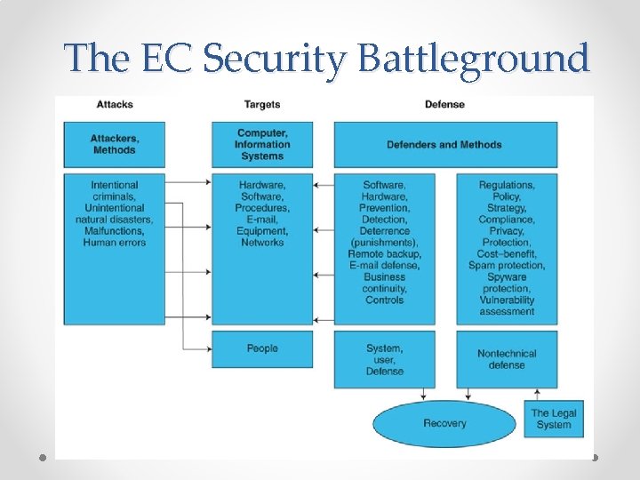 The EC Security Battleground 
