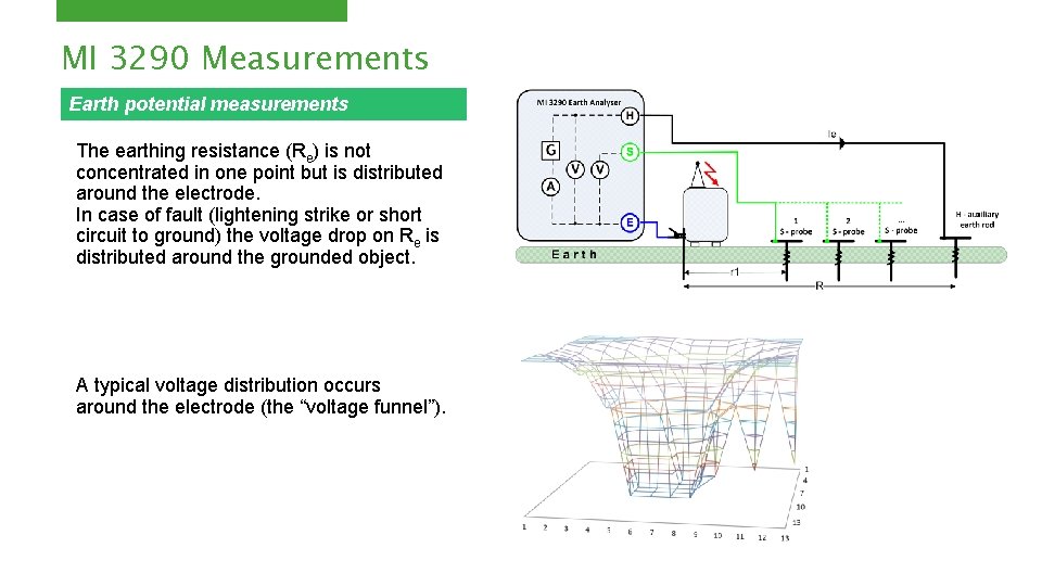 MI 3290 Measurements Earth potential measurements The earthing resistance (Re) is not concentrated in