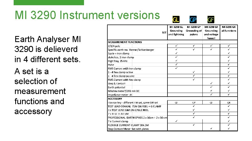 MI 3290 Instrument versions Earth Analyser MI 3290 is delieverd in 4 different sets.