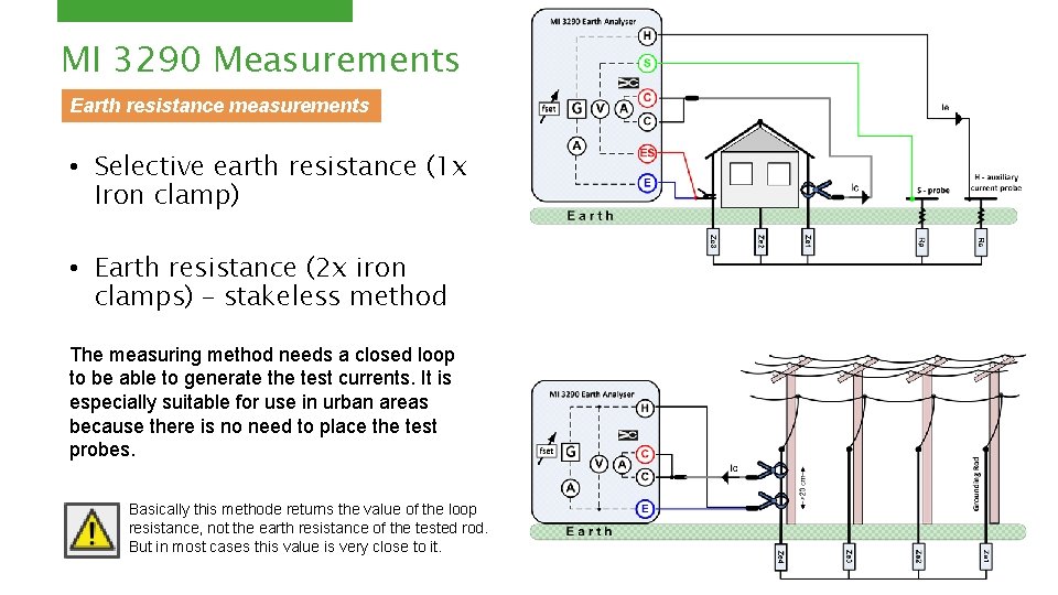 MI 3290 Measurements Earth resistance measurements • Selective earth resistance (1 x Iron clamp)