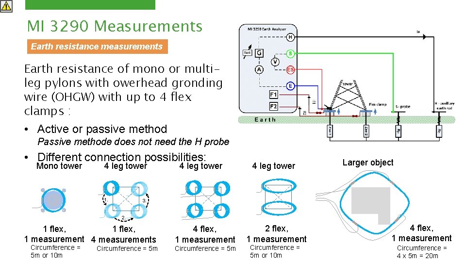 MI 3290 Measurements Earth resistance measurements Earth resistance of mono or multileg pylons with