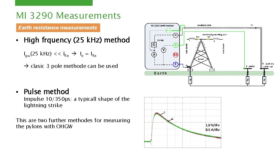 MI 3290 Measurements Earth resistance measurements • High frquency (25 k. Hz) method Igw(25