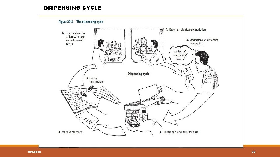 DISPENSING CYCLE 12/7/2020 38 DISPENSING CYCLE 12/7/2020 38