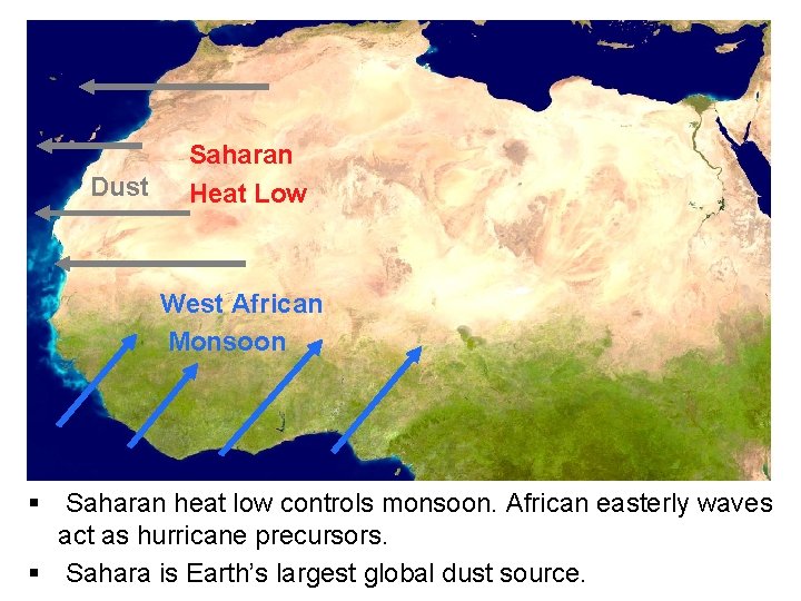 Dust Saharan Heat Low West African Monsoon § Saharan heat low controls monsoon. African