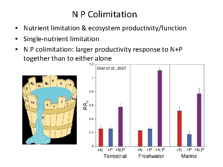N P Colimitation • Nutrient limitation & ecosystem productivity/function • Single-nutrient limitation • N