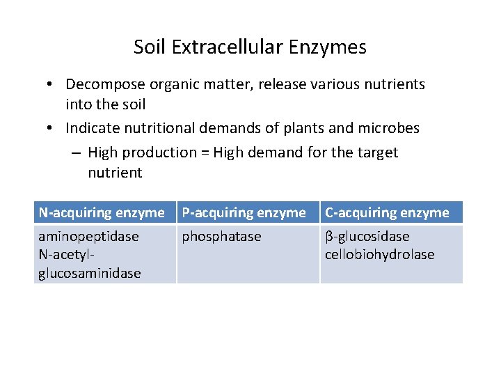 Soil Extracellular Enzymes • Decompose organic matter, release various nutrients into the soil •