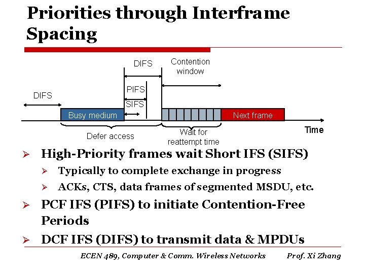 Priorities through Interframe Spacing DIFS Contention window PIFS DIFS SIFS Busy medium Defer access