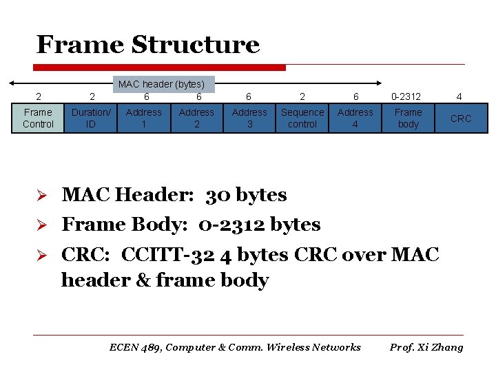 Frame Structure MAC header (bytes) 6 6 2 2 Frame Control Duration/ ID Address