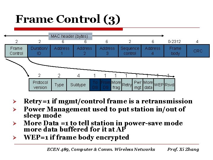 Frame Control (3) MAC header (bytes) 6 6 2 2 Frame Control Duration/ ID