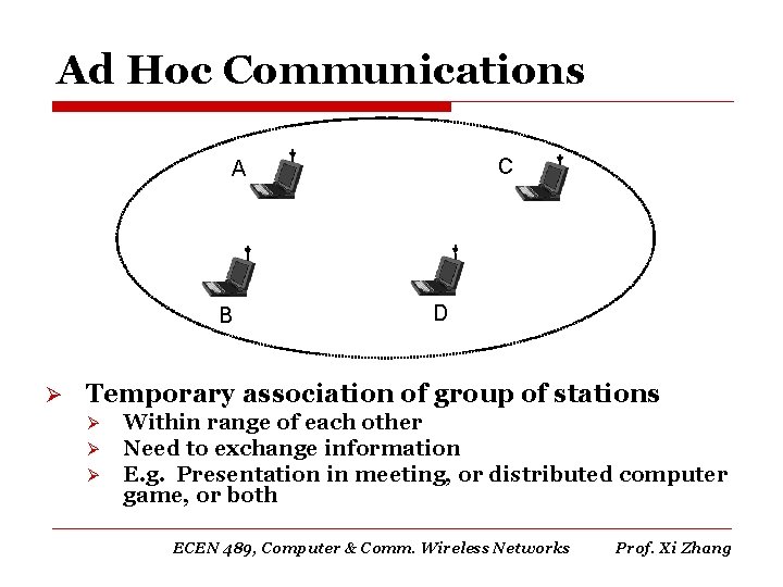 Ad Hoc Communications C A B Ø D Temporary association of group of stations
