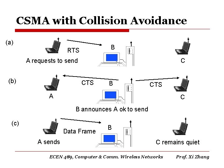 CSMA with Collision Avoidance (a) B RTS C A requests to send (b) CTS