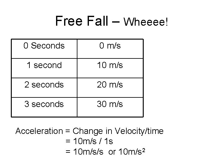 Free Fall – Wheeee! 0 Seconds 0 m/s 1 second 10 m/s 2 seconds