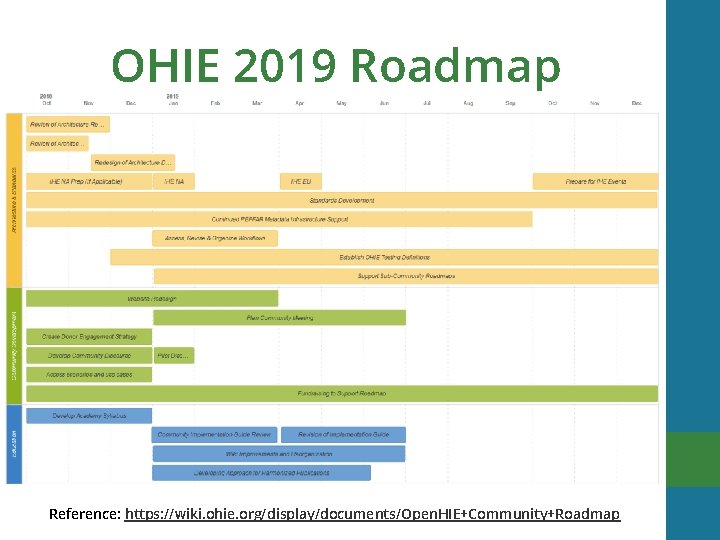 OHIE 2019 Roadmap Reference: https: //wiki. ohie. org/display/documents/Open. HIE+Community+Roadmap 
