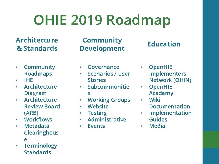 OHIE 2019 Roadmap Architecture & Standards • • Community Roadmaps IHE Architecture Diagram Architecture