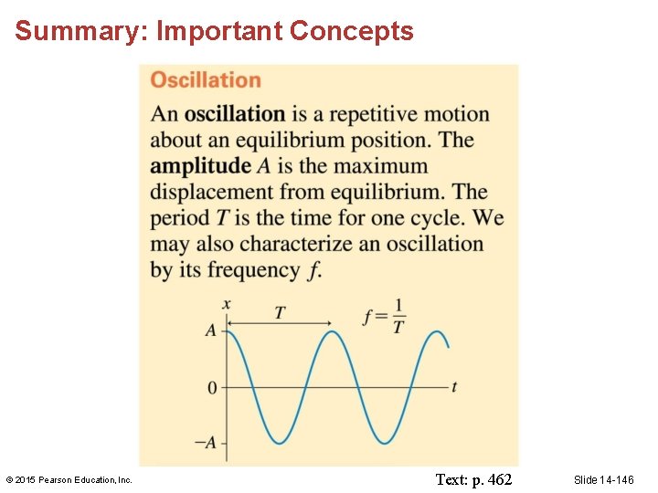 Summary: Important Concepts © 2015 Pearson Education, Inc. Text: p. 462 Slide 14 -146