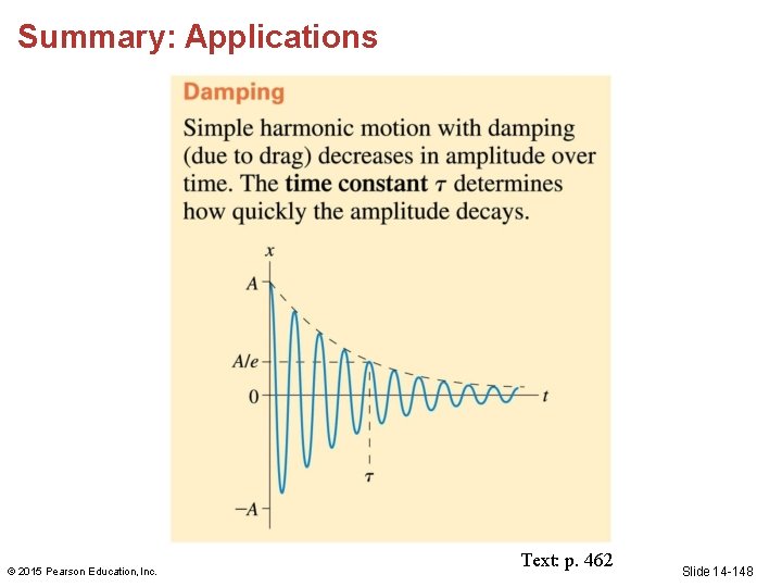 Summary: Applications © 2015 Pearson Education, Inc. Text: p. 462 Slide 14 -148 