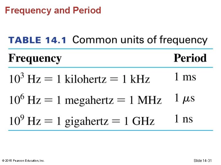 Frequency and Period © 2015 Pearson Education, Inc. Slide 14 -31 