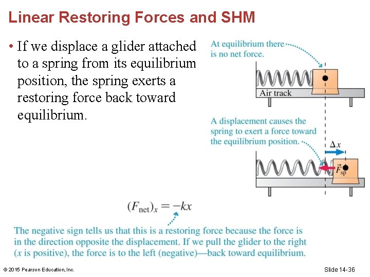 Linear Restoring Forces and SHM • If we displace a glider attached to a