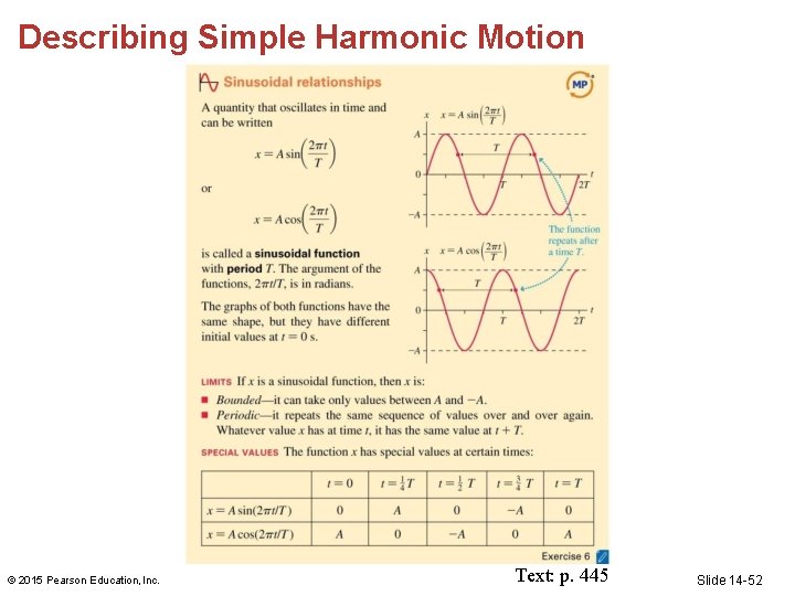 Describing Simple Harmonic Motion © 2015 Pearson Education, Inc. Text: p. 445 Slide 14