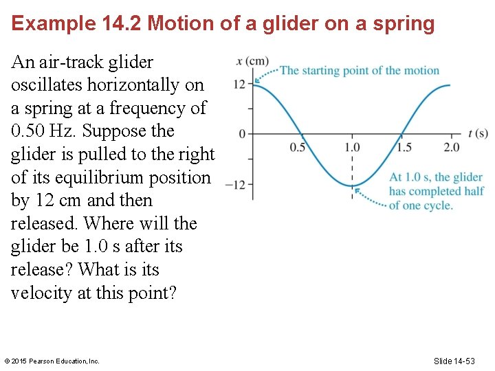 Example 14. 2 Motion of a glider on a spring An air-track glider oscillates