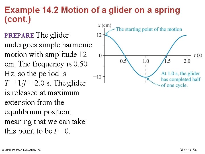 Example 14. 2 Motion of a glider on a spring (cont. ) PREPARE The