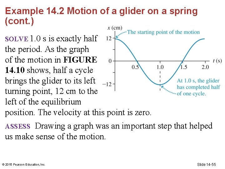 Example 14. 2 Motion of a glider on a spring (cont. ) SOLVE 1.