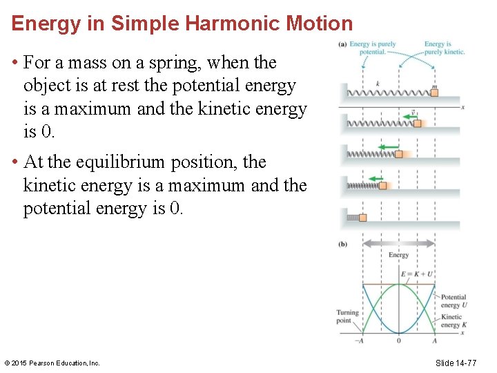 Energy in Simple Harmonic Motion • For a mass on a spring, when the