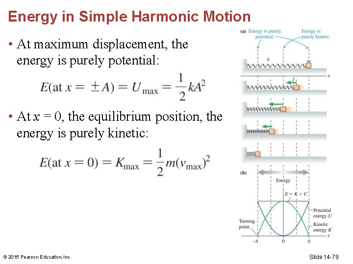 Energy in Simple Harmonic Motion • At maximum displacement, the energy is purely potential: