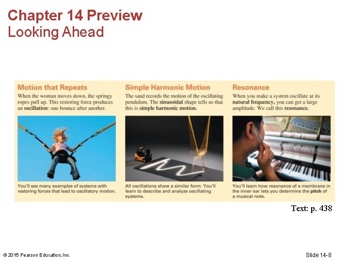 Chapter 14 Preview Looking Ahead Text: p. 438 © 2015 Pearson Education, Inc. Slide