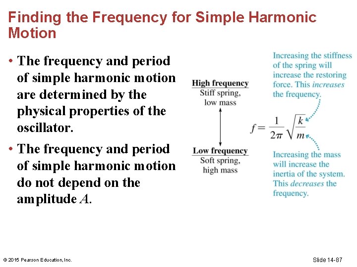 Finding the Frequency for Simple Harmonic Motion • The frequency and period of simple