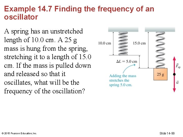 Example 14. 7 Finding the frequency of an oscillator A spring has an unstretched