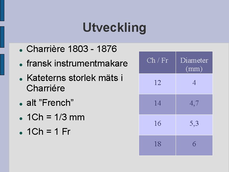 Utveckling Charrière 1803 - 1876 fransk instrumentmakare Ch / Fr Kateterns storlek mäts i Utveckling Charrière 1803 - 1876 fransk instrumentmakare Ch / Fr Kateterns storlek mäts i
