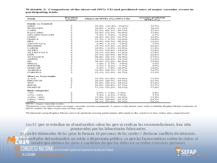 Los EC que se estudian en el metanálisis sobre los que se realizan las Los EC que se estudian en el metanálisis sobre los que se realizan las
